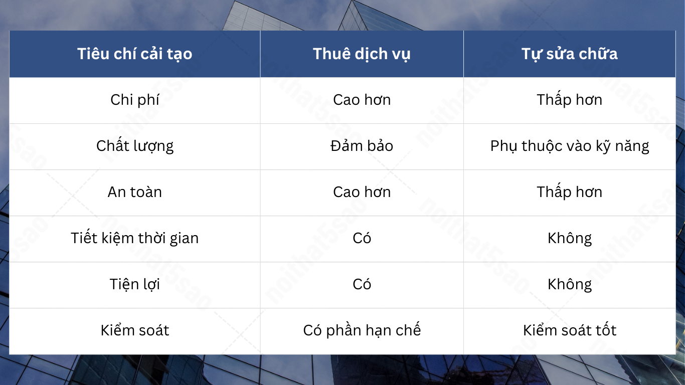 Cải Tạo Chung Cư - Phương Án Nâng Cấp Không Gian Tiết Kiệm